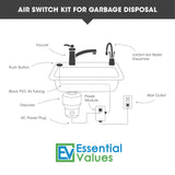 Single Outlet - Chrome Garbage Disposal Air Switch, Sink Top/Counter Top Waste Disposal On/Off Switch For Garbage Disposals With No Wall Switch Access
